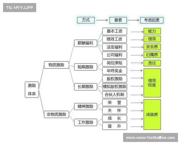 晋级制度改革对企业员工激励机制的影响与优化路径探索